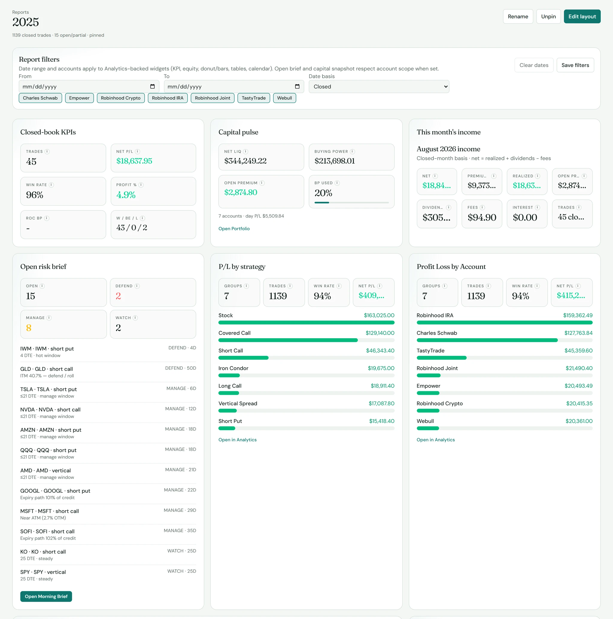 SK TradeLog Custom Reports canvas with widget scoreboard