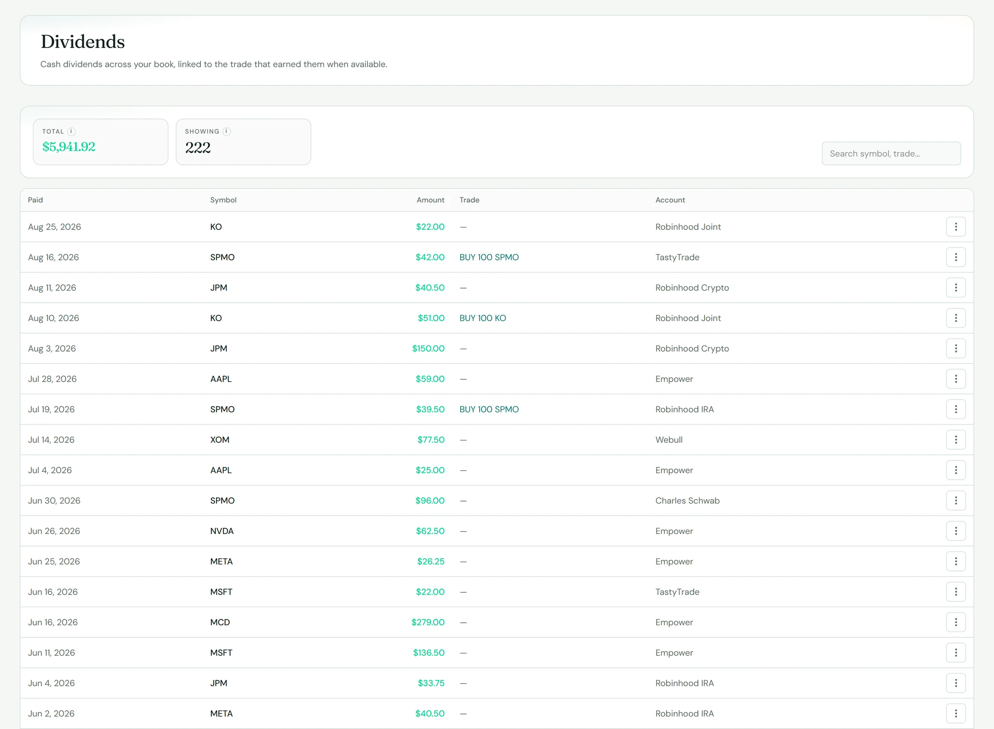 SK TradeLog dividends view