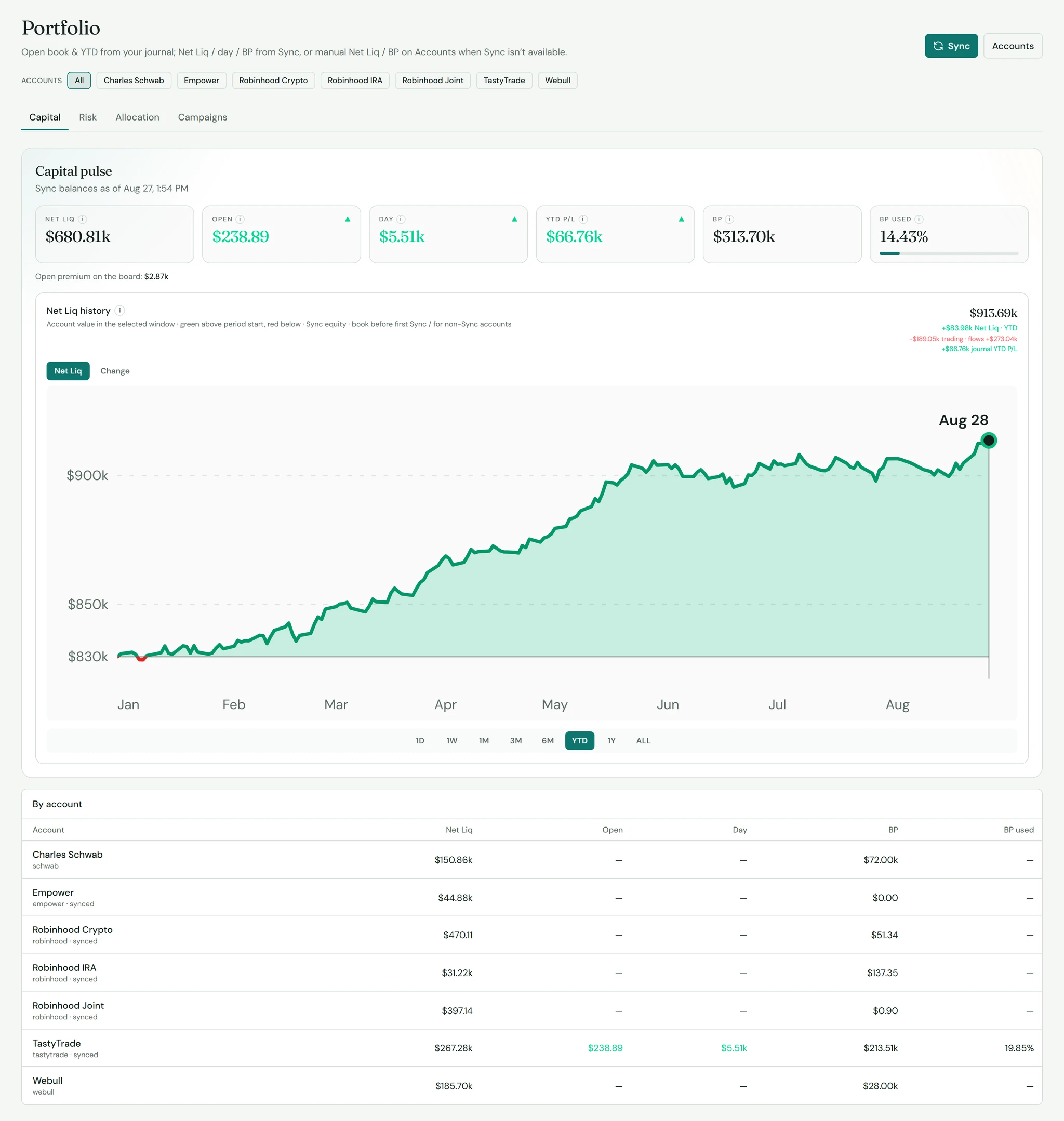 SK TradeLog Portfolio capital pulse and risk board